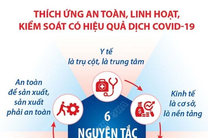 Kế hoạch thích ứng an toàn, linh hoạt, kiểm soát hiệu quả dịch COVID-19 trên địa bàn tỉnh Hưng Yên