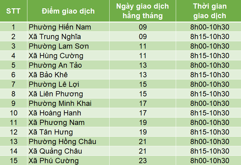 Thay đổi lịch giao dịch cố định hằng tháng của Ngân hàng Chính sách xã hội trên địa bàn thành phố Hưng Yên từ năm 2025