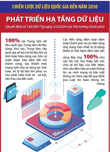 Chiến lược dữ liệu quốc gia - Tầm nhìn đến năm 2030